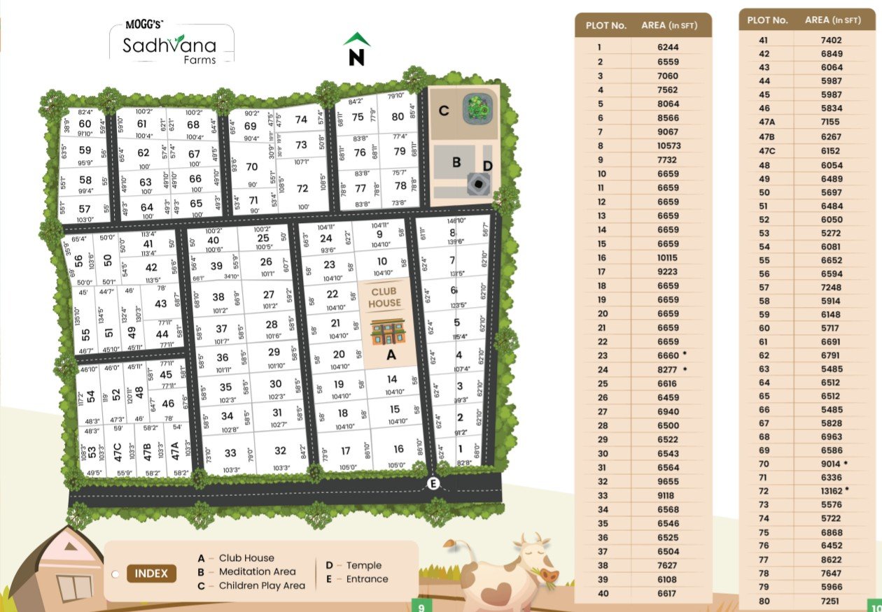 Mogg's Sadhvana Farms